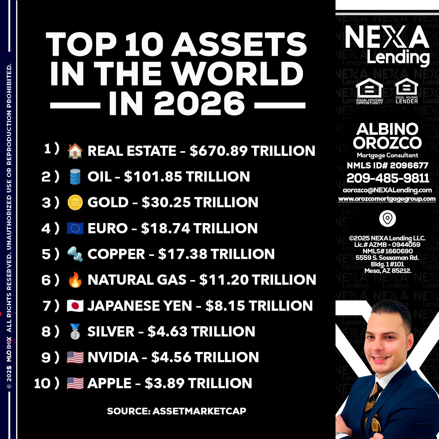 top 10 - Albino Orozco -Mortgage Consultant
