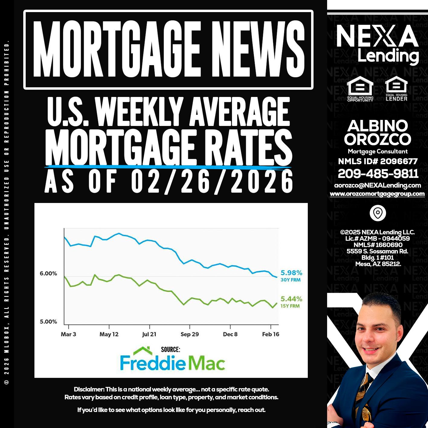 mortgage news - Albino Orozco -Mortgage Consultant