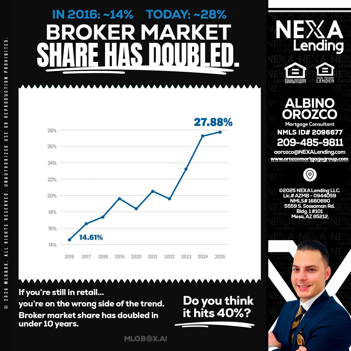BROKER MARKET - Albino Orozco -Mortgage Consultant
