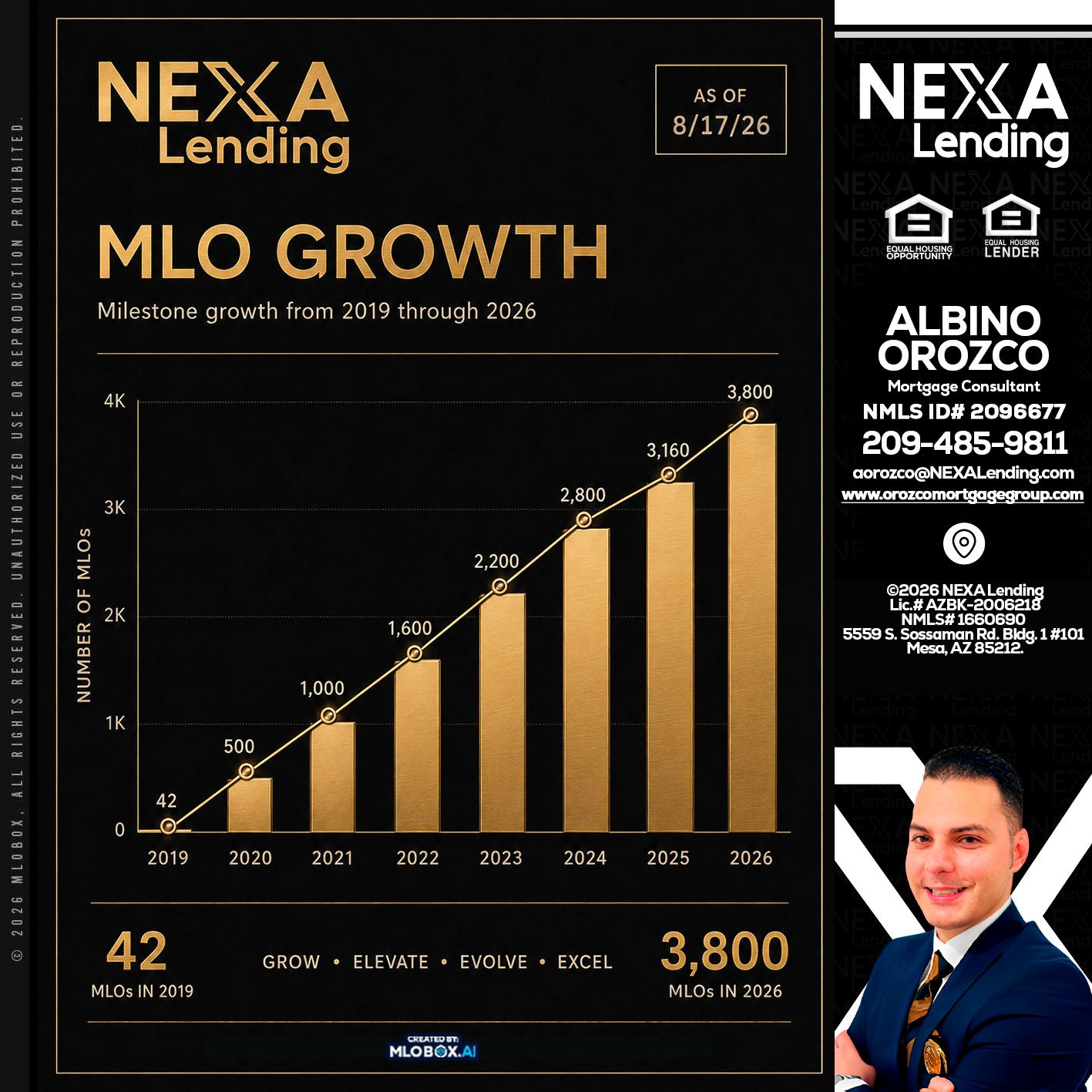 3800 MLOs - Albino Orozco -Mortgage Consultant